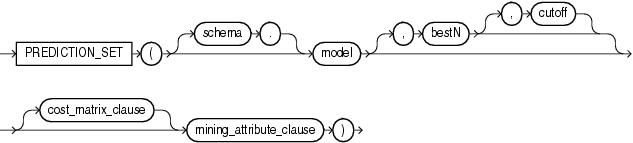 Description of prediction_set.gif follows