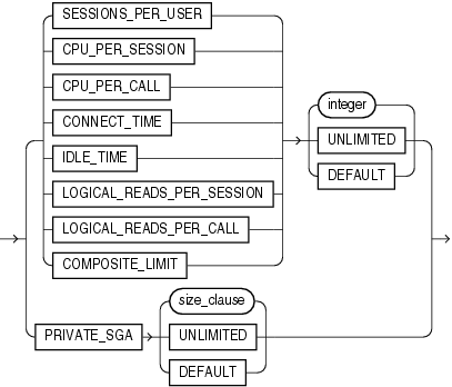 Description of resource_parameters.gif follows