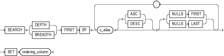 Description of search_clause.gif follows