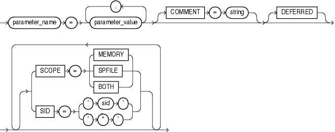 Description of set_parameter_clause.gif follows