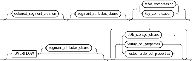 Description of table_partition_description.gif follows