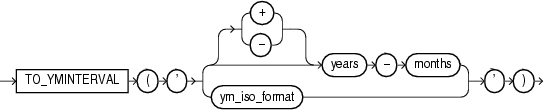 Description of to_yminterval.gif follows