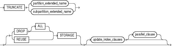 Description of truncate_partition_subpart.gif follows