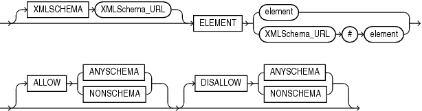 Description of xmlschema_spec.gif follows