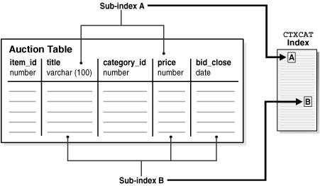 Description of Figure 3-3 follows