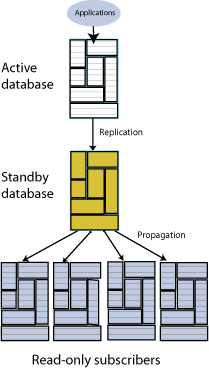 Description of Figure 6-1 follows