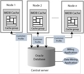 Description of Figure 2-3 follows