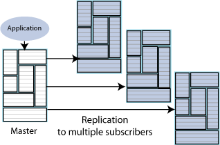 Description of Figure 6-3 follows