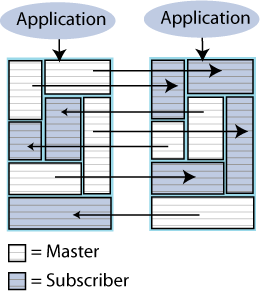 Description of Figure 6-5 follows