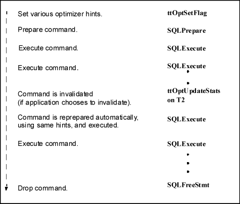 Description of execution_steps.gif follows