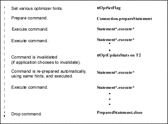 Description of jdbc_exec_steps.gif follows