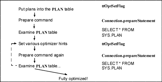 Description of jdbc_steps.gif follows