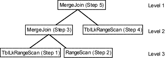 Description of jointree.gif follows