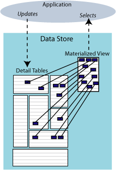 Description of Figure 7-1 follows