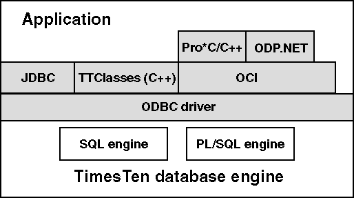 Description of Figure 1-1 follows