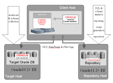 Description of Figure 9-1 follows