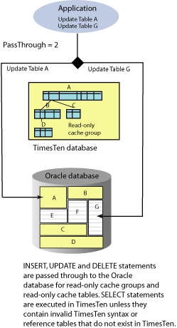 Description of Figure 5-3 follows