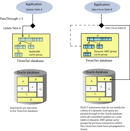 Description of Figure 5-6 follows