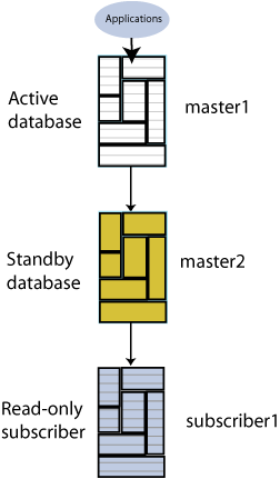 Description of Figure 2-1 follows