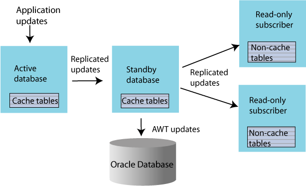 Description of Figure 1-12 follows