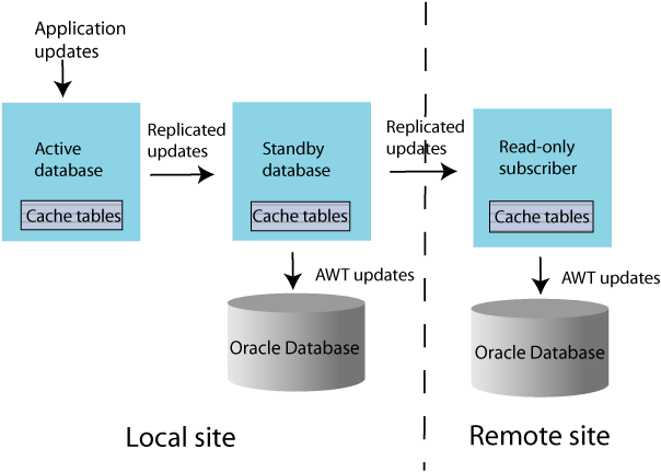 Description of Figure 1-13 follows