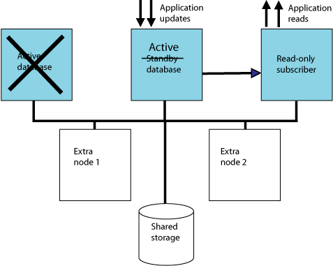 Description of Figure 7-2 follows