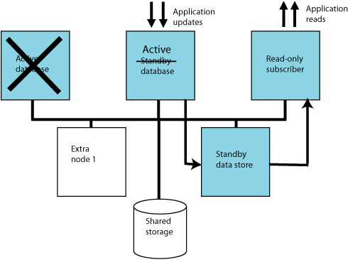 Description of Figure 7-4 follows