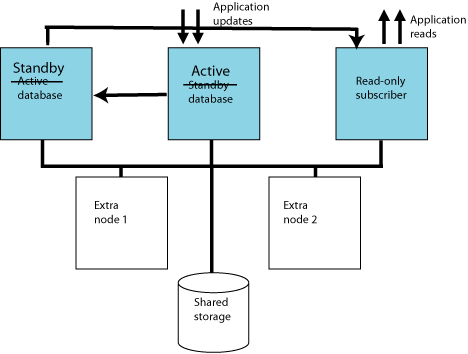 Description of Figure 7-3 follows