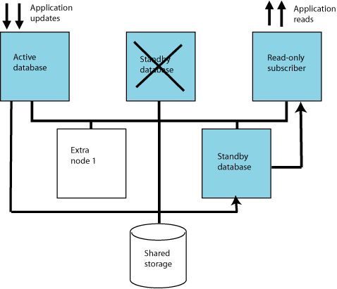 Description of Figure 7-5 follows