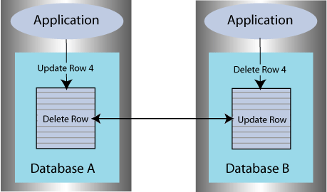 Description of Figure 14-2 follows