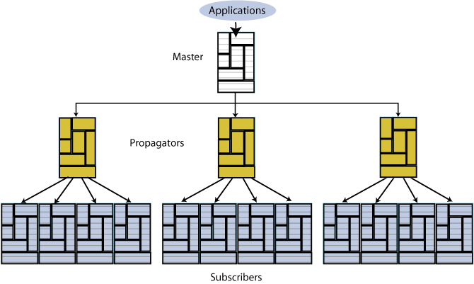 Description of Figure 1-11 follows