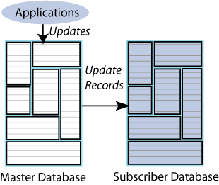 Description of Figure 1-5 follows