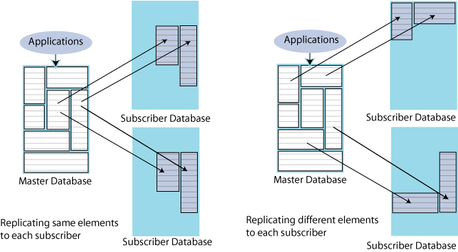 Description of Figure 1-6 follows