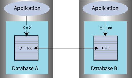 Description of Figure 14-1 follows