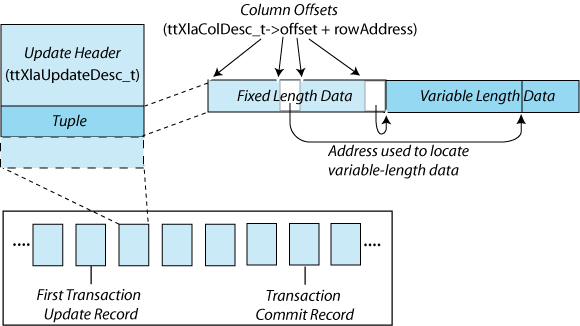 Description of Figure 5-8 follows