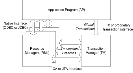 Description of Figure 4-1 follows