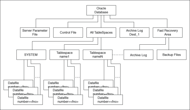 Description of Figure 8-1 follows